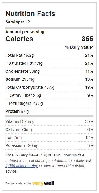 420mg Double Chocolate Chip Muffin Nutritional Information